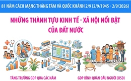 Những thành tựu kinh tế - xã hội nổi bật của đất nước