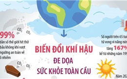 Biến đổi khí hậu đe dọa sức khỏe toàn cầu