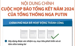 Nội dung chính cuộc họp báo tổng kết năm 2024 của Tổng thống Nga