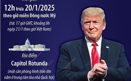 Thông tin trước thềm Lễ nhậm chức của Tổng thống đắc cử Donald Trump