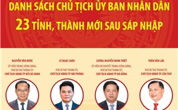 Danh sách Chủ tịch Ủy ban nhân dân 23 tỉnh, thành phố mới sau sáp nhập