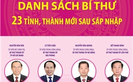 Danh sách Bí thư 23 tỉnh, thành phố mới sau sáp nhập
