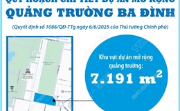 Quy hoạch chi tiết Dự án mở rộng Quảng trường Ba Đình