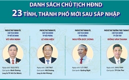 Danh sách Chủ tịch Hội đồng nhân dân 23 tỉnh, thành phố mới sau sáp nhập