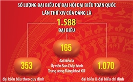 1.588 đại biểu tham dự Đại hội đại biểu toàn quốc lần thứ XIV của Đảng