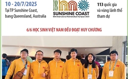 Việt Nam xếp thứ 9/113 quốc gia và vùng lãnh thổ tham dự Olympic Toán Quốc tế 2025