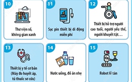 Hà Nội triển khai 15 tiện ích miễn phí cho tổ chức, cá nhân thực hiện thủ tục hành chính