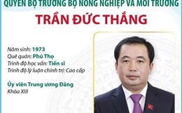 Quyền Bộ trưởng Bộ Nông nghiệp và Môi trường Trần Đức Thắng