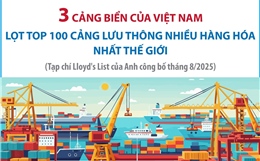 3 cảng biển của Việt Nam lọt Top 100 cảng lưu thông nhiều hàng hóa nhất thế giới
