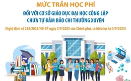 Mức trần học phí đối với cơ sở giáo dục đại học công lập chưa tự đảm bảo chi thường xuyên