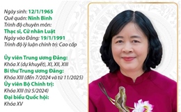 Chủ tịch Ủy ban Trung ương Mặt trận Tổ quốc Việt Nam Bùi Thị Minh Hoài