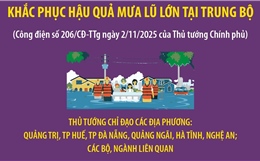 Tập trung ứng phó khẩn cấp, khắc phục hậu quả mưa lũ lớn tại Trung Bộ