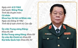 Đại tướng, Chủ nhiệm Tổng cục Chính trị Quân đội nhân dân Việt Nam Nguyễn Trọng Nghĩa