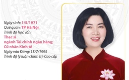 Phó Bí thư Thành ủy, Chủ tịch HĐND thành phố Hà Nội Phùng Thị Hồng Hà
