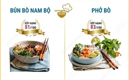 Bún bò Nam Bộ và phở bò lọt Top 100 món ăn ngon nhất thế giới