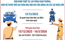 Cảnh sát giao thông mở cao điểm bảo đảm trật tự, an toàn giao thông