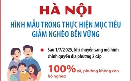 Hà Nội: Hình mẫu trong thực hiện mục tiêu giảm nghèo bền vững