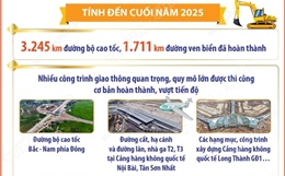 Kết quả nổi bật của phong trào thi đua phát triển kết cấu hạ tầng
