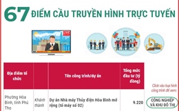 67 điểm cầu truyền hình trực tuyến Lễ khởi công, khánh thành, thông xe kỹ thuật 234 công trình, dự án