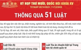 Kỳ họp thứ 10, Quốc hội khóa XV thông qua 51 luật