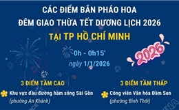 Các điểm bắn pháo hoa đêm giao thừa Tết Dương lịch 2026 tại TP Hồ Chí Minh