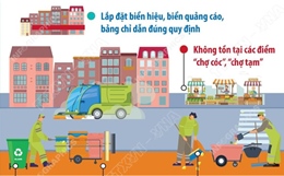 Hà Nội đồng loạt triển khai lập lại trật tự, kỷ cương, văn minh đô thị