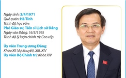 Giám đốc Học viện Chính trị quốc gia Hồ Chí Minh Đoàn Minh Huấn