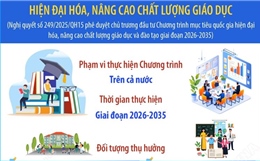 Đầu tư hơn 580.000 tỷ đồng hiện đại hóa, nâng cao chất lượng giáo dục
