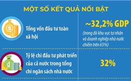 Giai đoạn 2021-2025: Ngành tài chính hoàn thành toàn bộ các chỉ tiêu chủ yếu