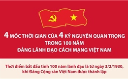 4 mốc thời gian của 4 kỷ nguyên quan trọng trong 100 năm Đảng lãnh đạo cách mạng Việt Nam