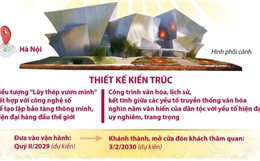 Khởi công xây dựng Bảo tàng Đảng Cộng sản Việt Nam