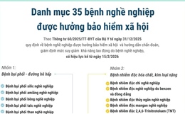 Danh mục 35 bệnh nghề nghiệp được hưởng bảo hiểm xã hội
