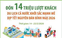 Đón 14 triệu lượt khách, du lịch cả nước khởi sắc mạnh mẽ dịp Tết Bính Ngọ