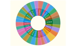 Hội nghị hiệp thương lần 2 bầu cử Quốc hội khóa XVI và HĐND cấp tỉnh nhiệm kỳ 2026-2031 tại 34 tỉnh, thành phố