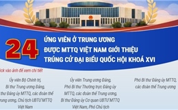 24 ứng viên ở Trung ương được Mặt trận Tổ quốc giới thiệu trúng cử đại biểu Quốc hội khóa XVI (Phần 1)