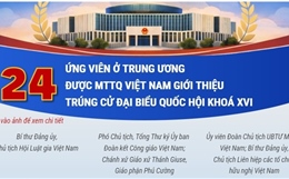 24 ứng viên ở Trung ương được Mặt trận Tổ quốc giới thiệu trúng cử đại biểu Quốc hội khóa XVI (Phần 2)