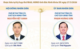 Các chức danh lãnh đạo chủ chốt của HĐND và UBND tỉnh Bắc Ninh nhiệm kỳ 2026-2031