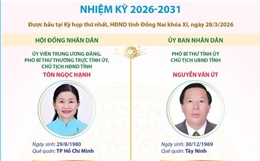 Các chức danh chủ chốt của HĐND và UBND tỉnh Đồng Nai nhiệm kỳ 2026-2031