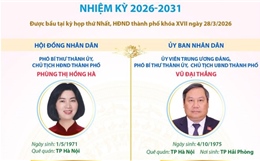 Các chức danh lãnh đạo chủ chốt của HĐND và UBND thành phố Hà Nội nhiệm kỳ 2026-2031