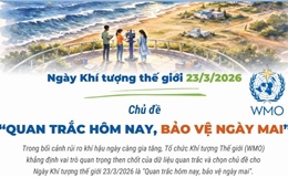 Ngày Khí tượng thế giới 23/3/2026: 'Quan trắc hôm nay, bảo vệ ngày mai'
