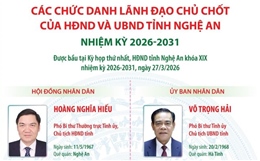 Các chức danh lãnh đạo chủ chốt của HĐND và UBND tỉnh Nghệ An nhiệm kỳ 2026-2031
