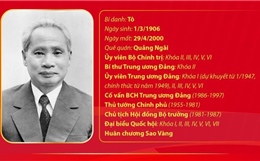 Đồng chí Phạm Văn Đồng: Nhà chính trị, ngoại giao, nhà văn hóa lớn của Đảng và dân tộc