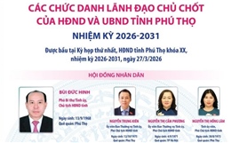 Các chức danh lãnh đạo chủ chốt của HĐND và UBND tỉnh Phú Thọ nhiệm kỳ 2026-2031