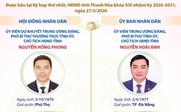 Các chức danh lãnh đạo chủ chốt của HĐND và UBND tỉnh Thanh Hóa nhiệm kỳ 2026-2031