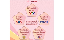 5 cơ quan là đơn vị sự nghiệp của Ban Chấp hành Trung ương Đảng từ 1/4/2026