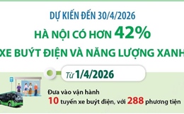 Dự kiến đến 30/4/2026: Hà Nội có hơn 42% xe buýt điện và năng lượng xanh