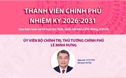 Thành viên Chính phủ nhiệm kỳ 2026-2031