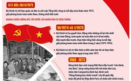 Đại thắng mùa xuân 1975: Sự lãnh đạo đúng đắn và sáng suốt của Đảng