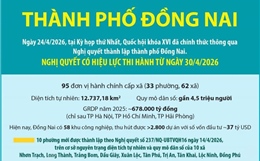 Một số thông tin về thành phố Đồng Nai mới được thành lập