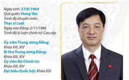 Ủy viên Bộ Chính trị, Bí thư Trung ương Đảng, Trưởng ban Tổ chức Trung ương Nguyễn Duy Ngọc